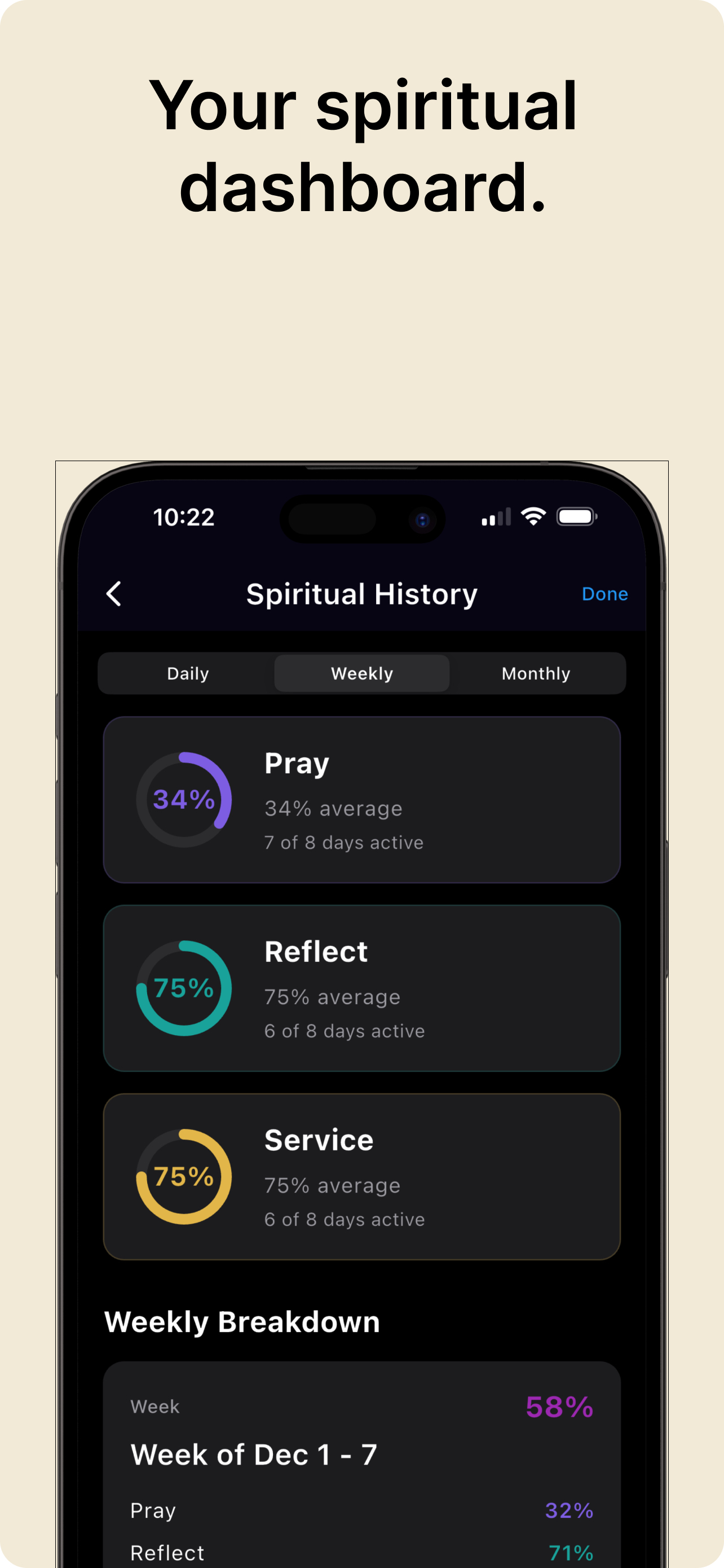 Spiritual history and weekly breakdown